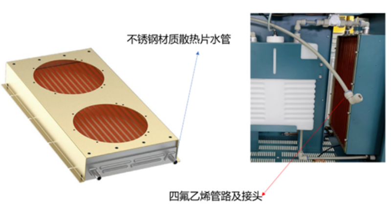 Water-Cooled Solid-State Lasers