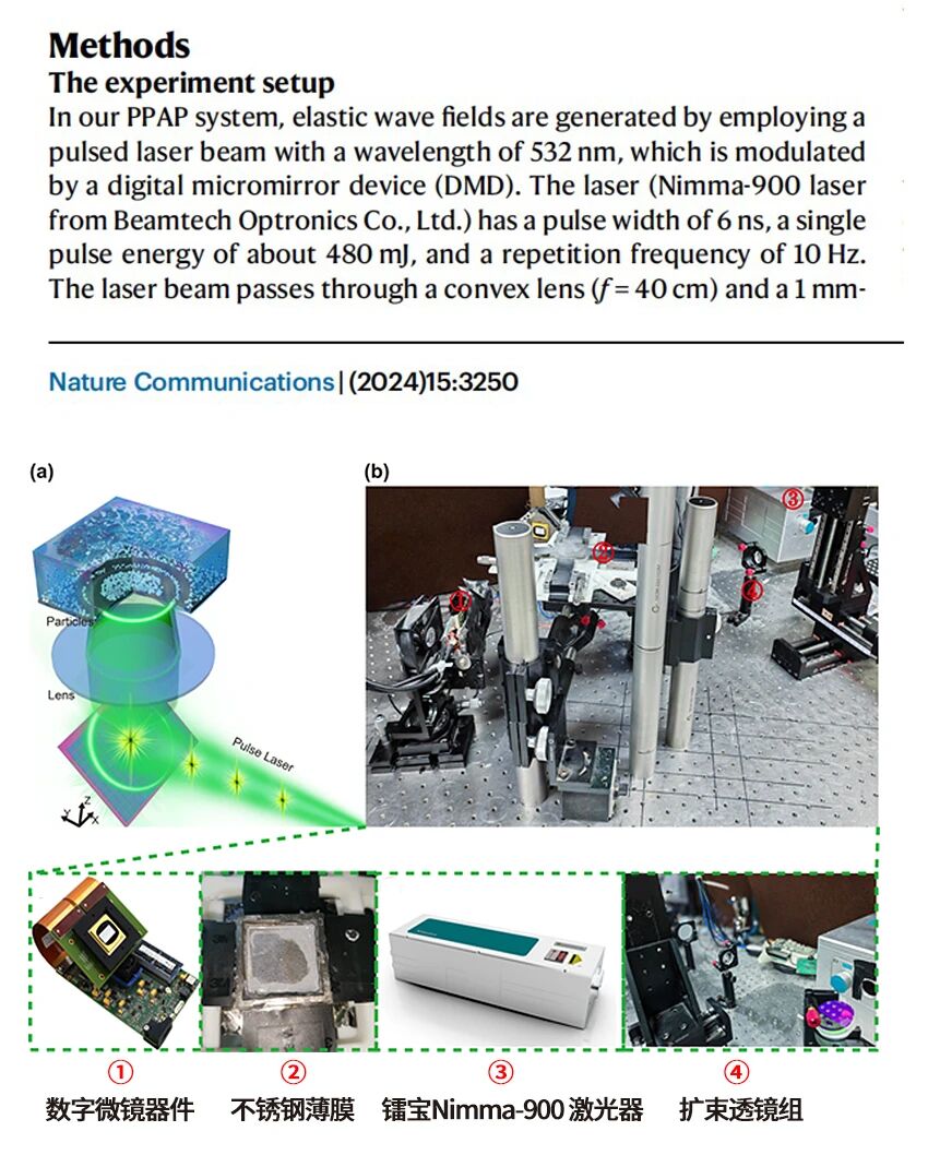 Pulsed Solid-State Laser — Nimma Series