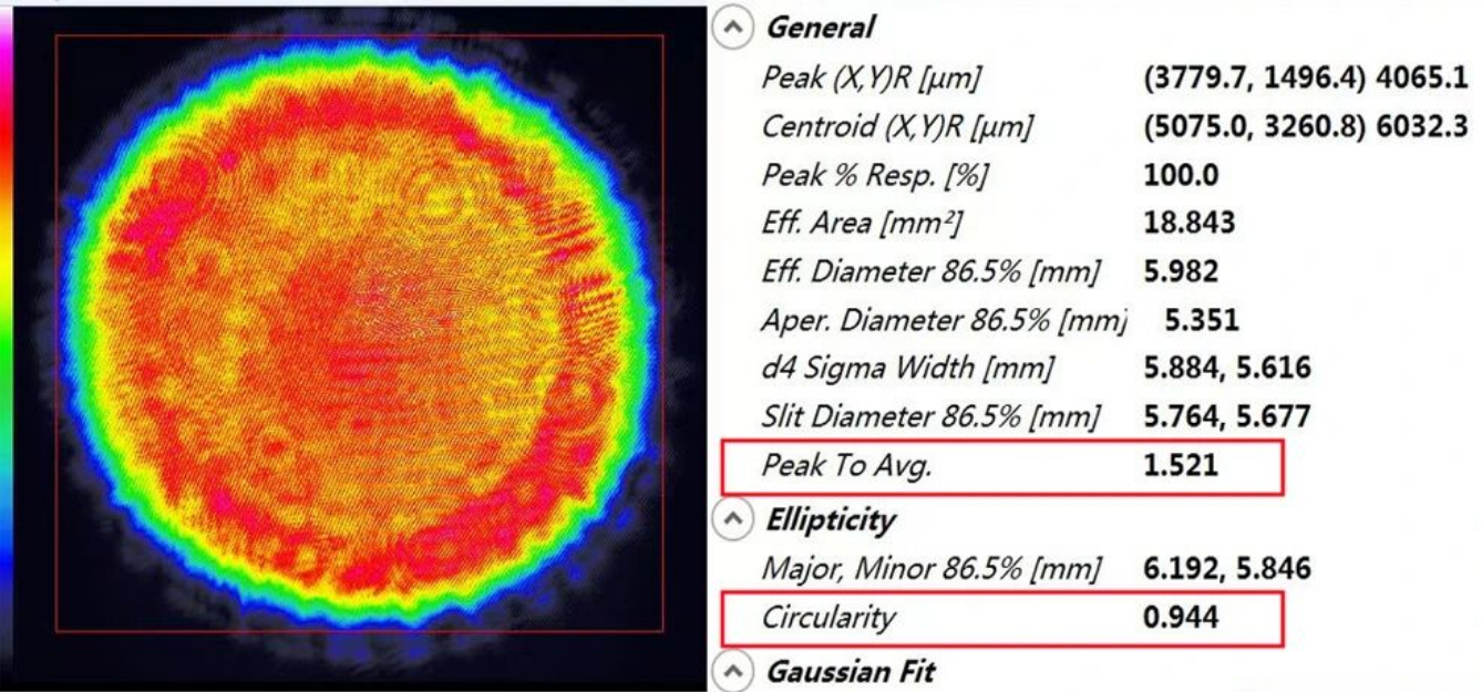High-Energy Nd:Glass Laser