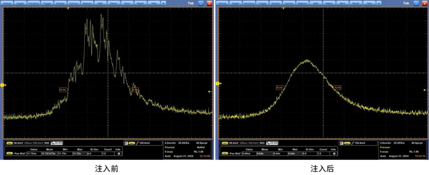 High-Energy Nd:Glass Laser
