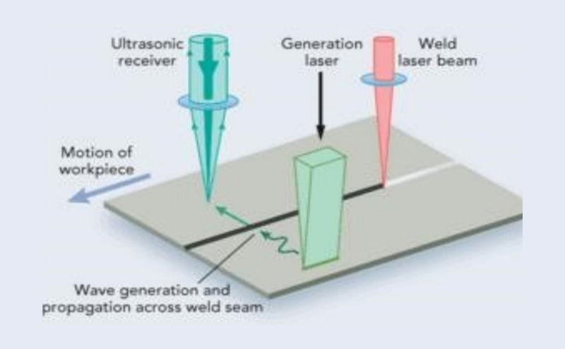 Laser Ultrasound